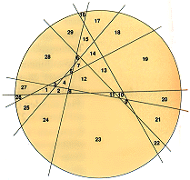 Illustration of seven straight cuts through a pizza